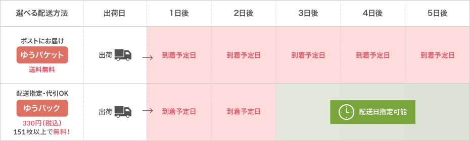 選べる配達方法