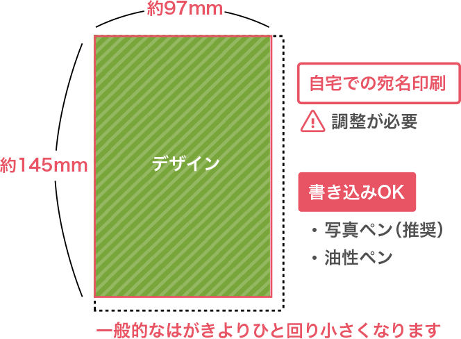 仕上がりについて - ご利用ガイド | ふみいろ年賀状